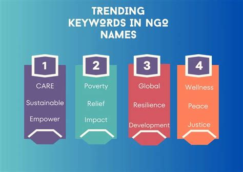 750+ NGO Name Suggestion Ideas For Your NGO .